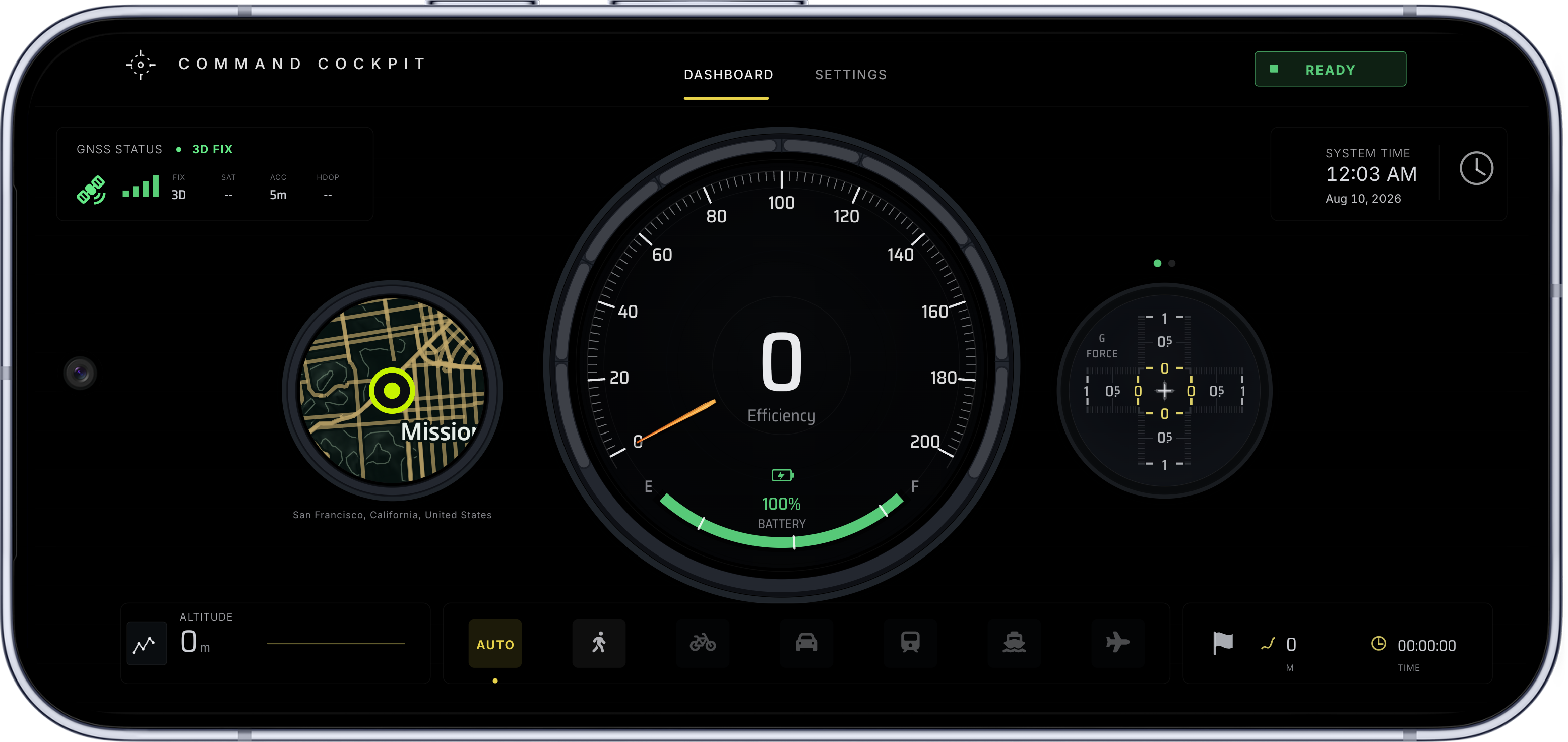An instrument cluster for the trail.