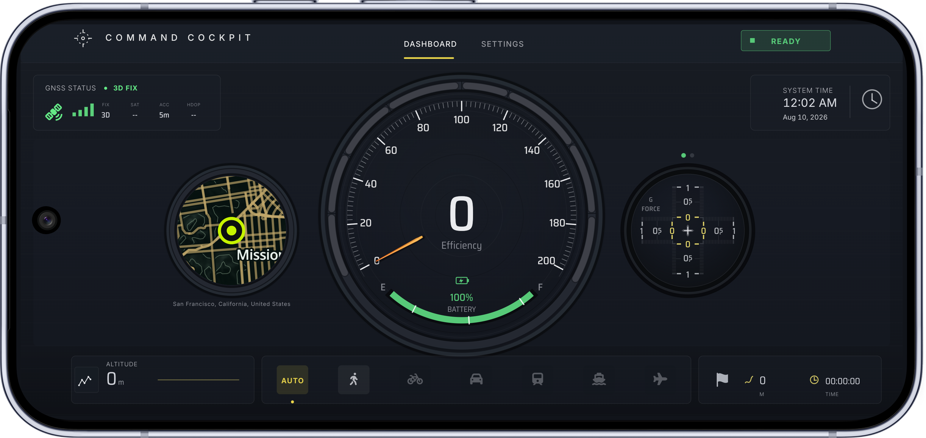 A dashboard you can read in motion.